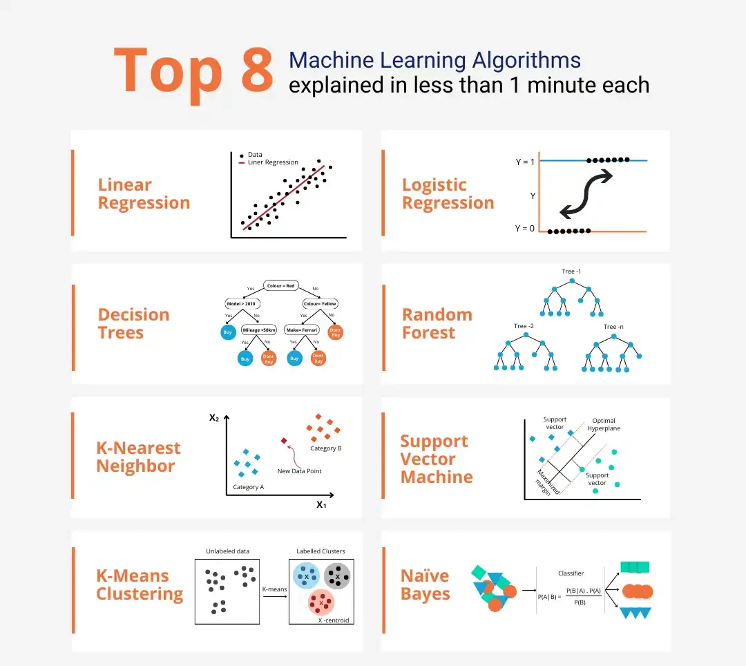 algoritma machine learning